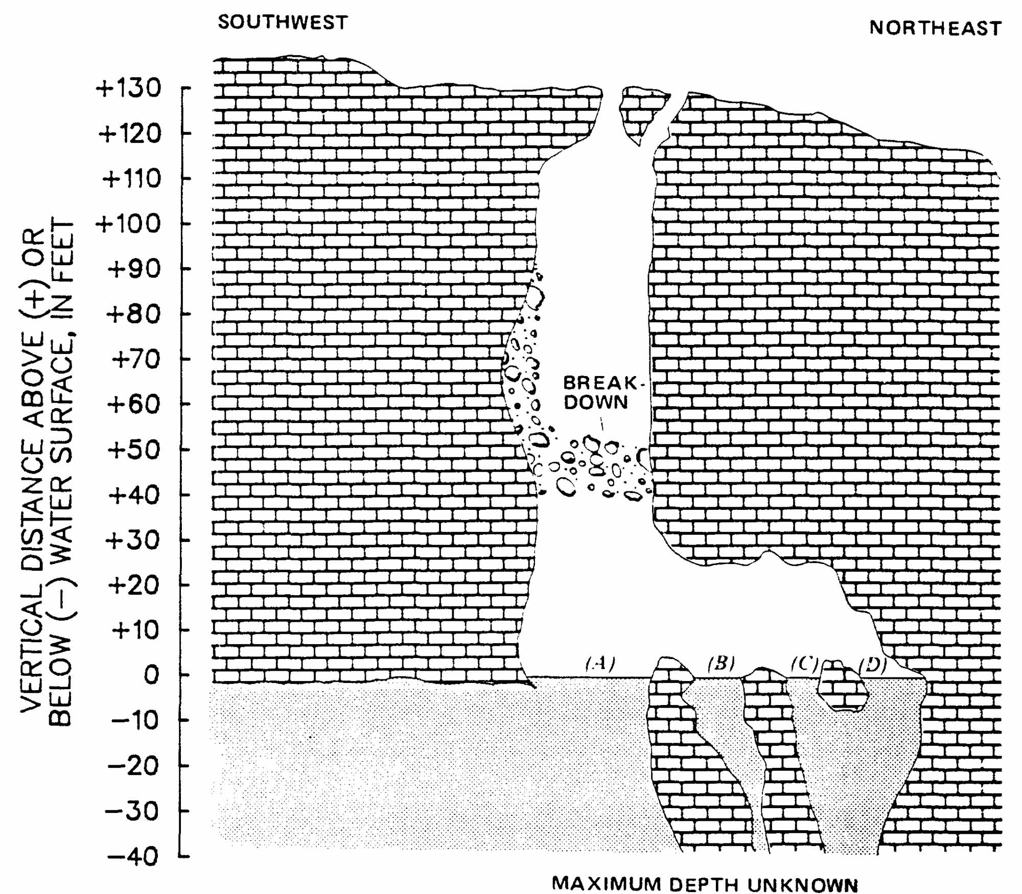 Diagram of Devils Hole Cave (1988)
By USGS, Public Domain.