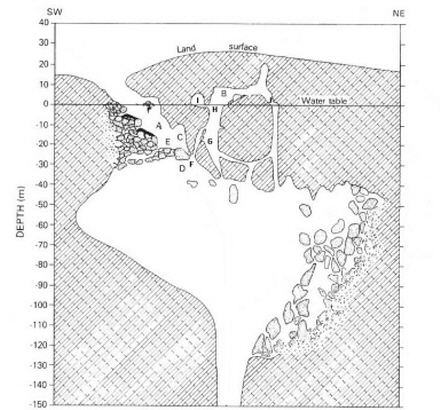 Map of Devils Hole. By USGS - Public Domain.